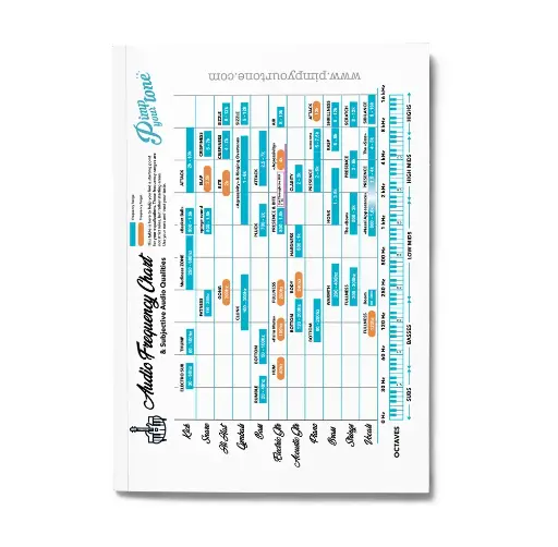 Ultimate Frequency Chart for Home Studio Producers (Free Download)
